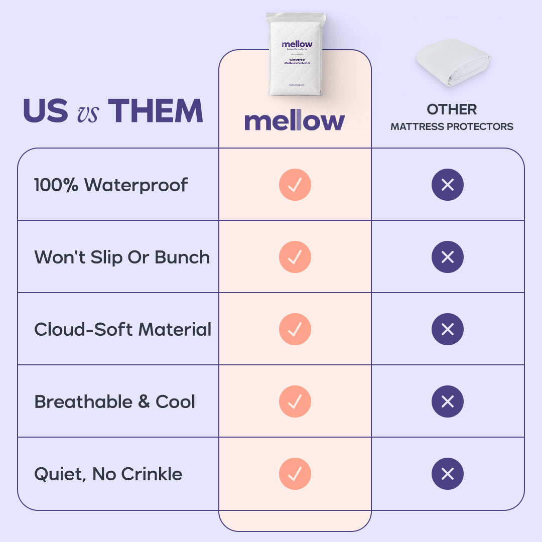 CloudShield Waterproof Mattress Protector
