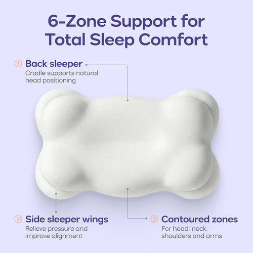 BodyAlign Plus+ Cooling Pillow + 2 CloudAlign Pillows