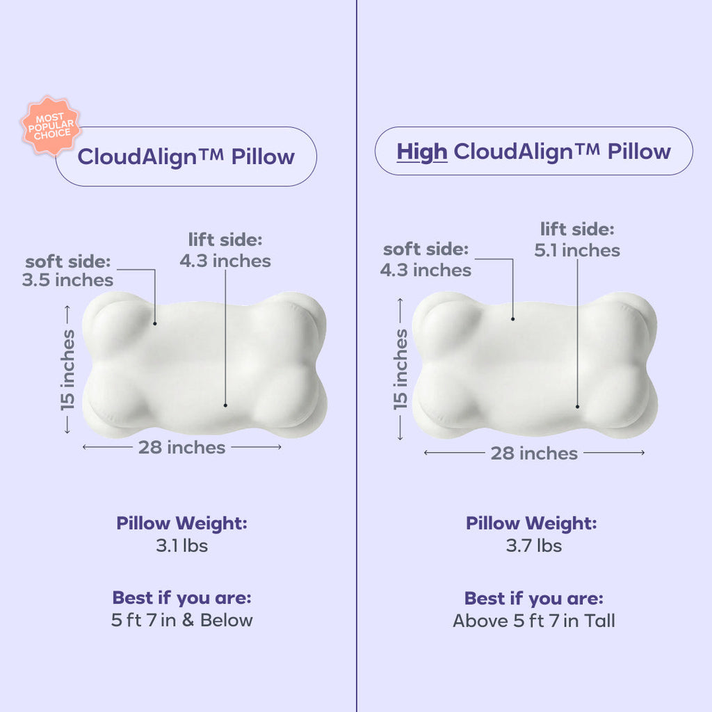 BodyAlign Plus+ Cooling Pillow + 2 CloudAlign Pillows