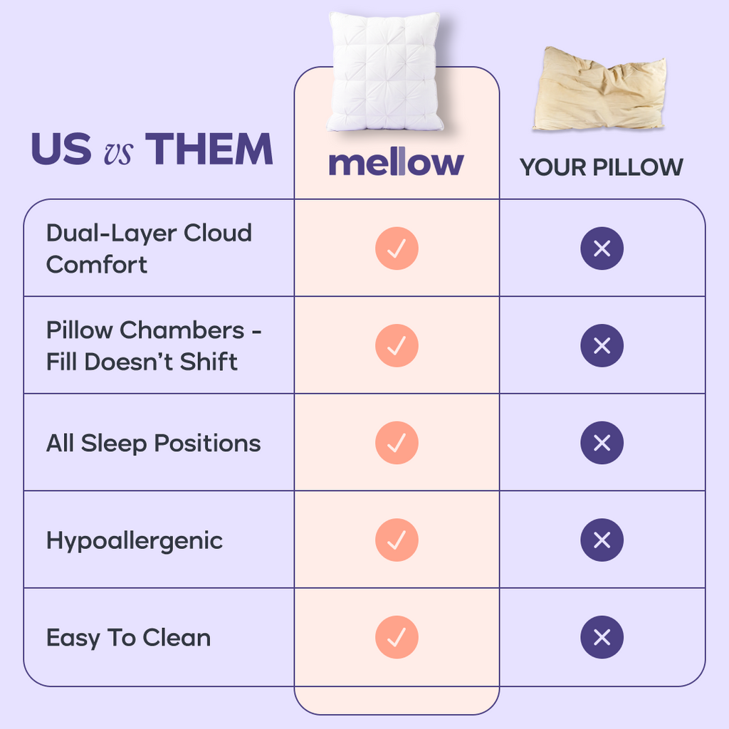MarshMellow Comforter + 2 Ploof Pillows