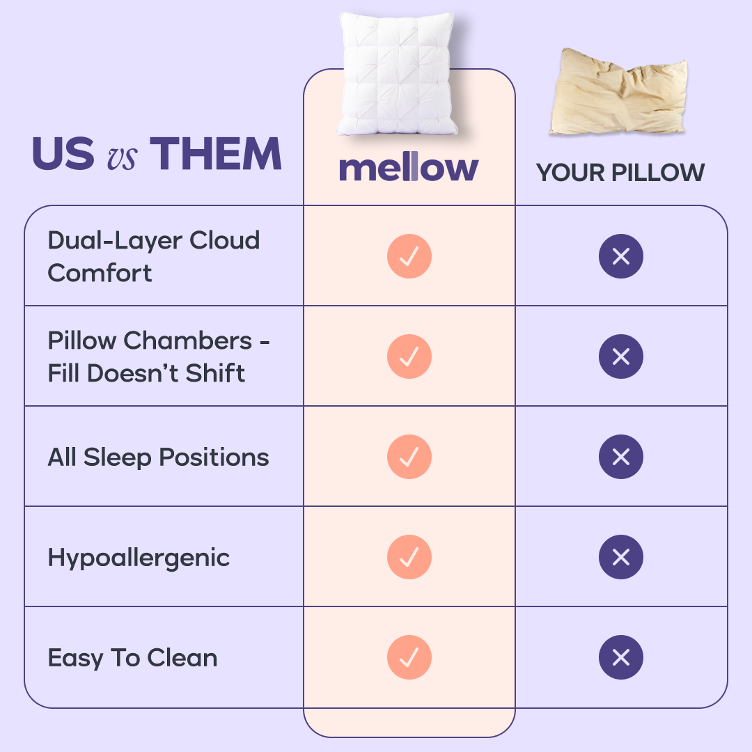 MarshMellow Comforter + 2 Ploof Pillows