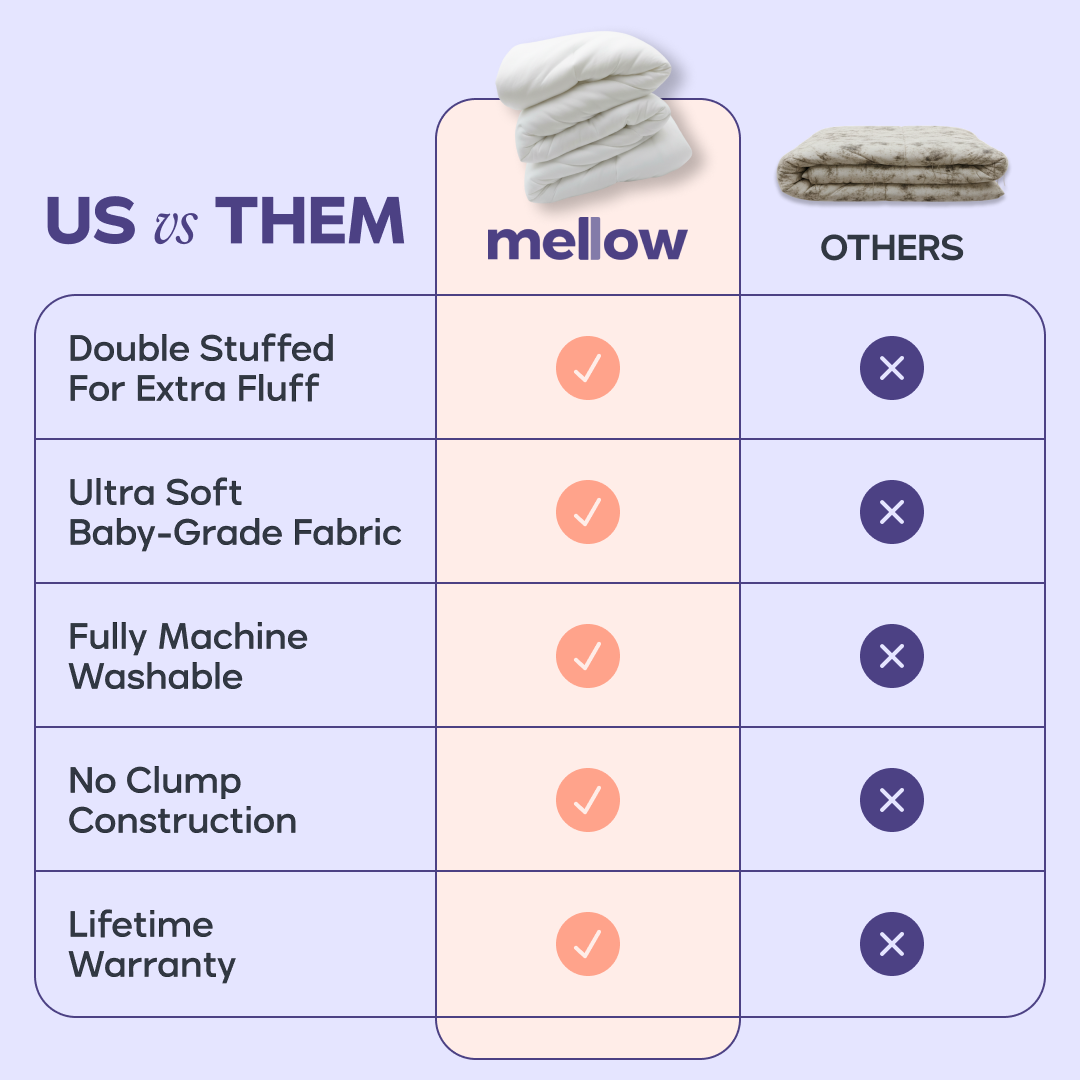 MarshMellow Comforter + 2 Puff Pillows