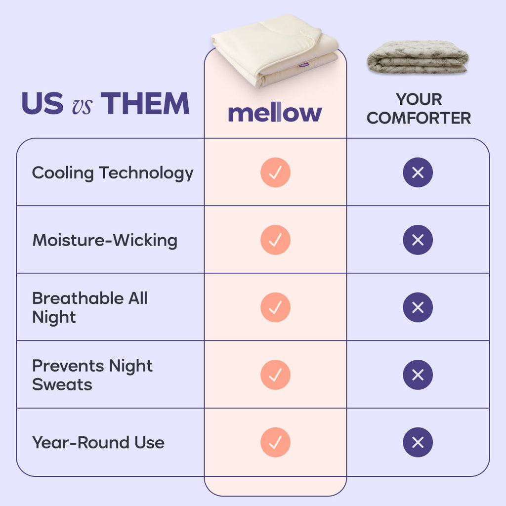 CloudCool™ Cooling Comforter + 2 CloudAlign Pillows
