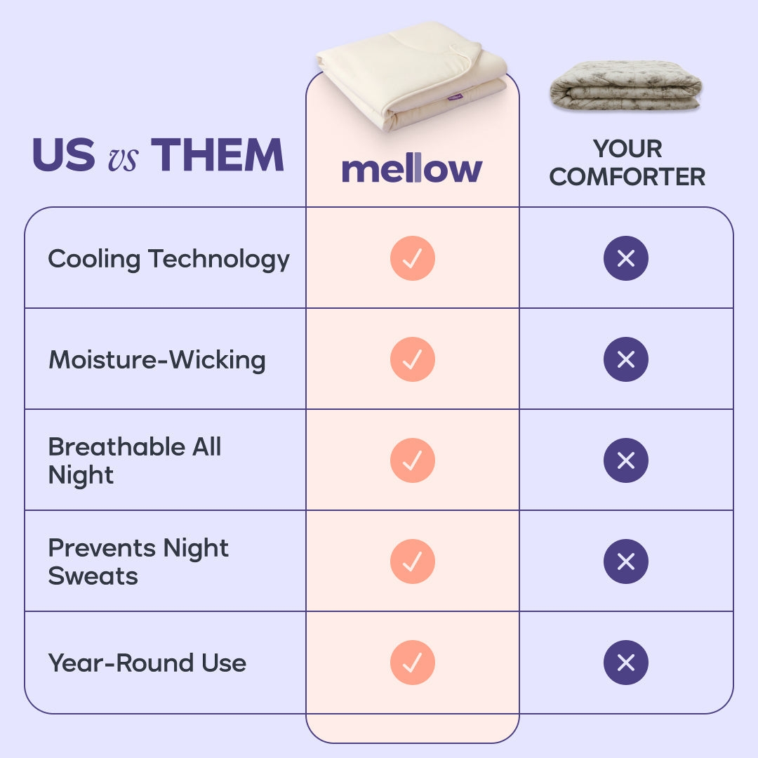 CloudCool™ Cooling Comforter + 2 CloudAlign Pillows